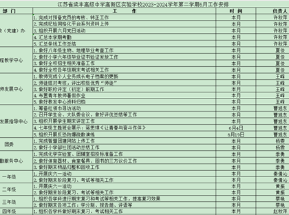 江苏省梁丰高级中学高新区实验学校2023-2024学年第二学期6月工作安排 			