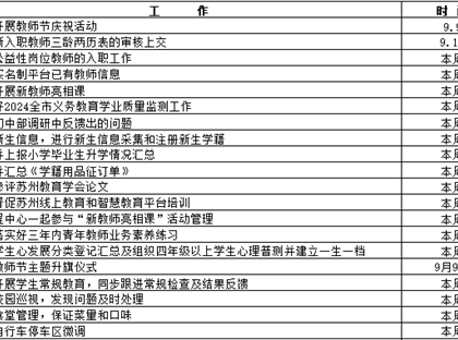 江苏省梁丰高级中学高新区实验学校2024-2025学年第一学期周工作安排 9月9日-9月14日　　　