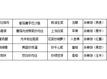 2024-2025学年第一学期梁高实验学校第八周食谱