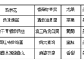 2024-2025学年第一学期梁高实验学校第九周菜谱