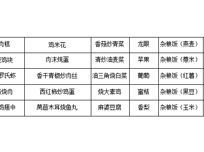 2024-2025学年第一学期梁高实验学校第九周菜谱