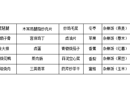 2024—2025学年第一学期梁高实验学校第十周菜谱