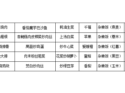 2024-2025学年第一学期梁高实验学校第十一周菜谱