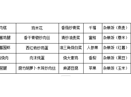 2024-2025学年第一学期梁高实验学校第十二周菜谱